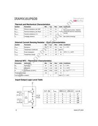 IRAMX16UP60B-2 Datasheet Page 6