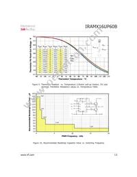 IRAMX16UP60B-2 Datasheet Page 13
