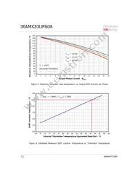 IRAMX20UP60A-2 Datasheet Page 12