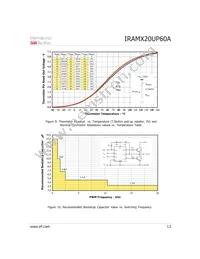 IRAMX20UP60A-2 Datasheet Page 13