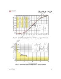 IRAMX30TP60A-2 Datasheet Page 13