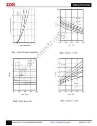 IRD3CH16DB6 Datasheet Page 3