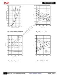 IRD3CH53DB6 Datasheet Page 3