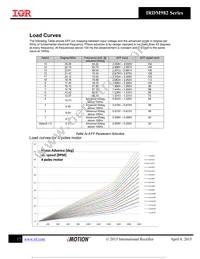 IRDM982-035MB Datasheet Page 18