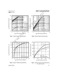 IRF1404ZGPBF Datasheet Page 3