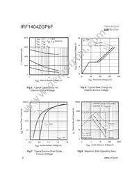 IRF1404ZGPBF Datasheet Page 4