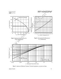 IRF1404ZGPBF Datasheet Page 5