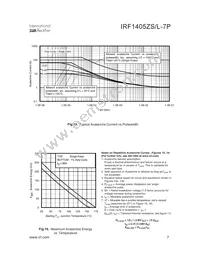 IRF1405ZSTRL-7P Datasheet Page 7