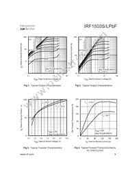 IRF1503SPBF Datasheet Page 3