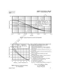 IRF1503SPBF Datasheet Page 7