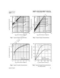 IRF1503STRRPBF Datasheet Page 3