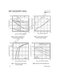 IRF1503STRRPBF Datasheet Page 4