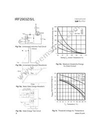 IRF2903ZSTRLP Datasheet Page 6