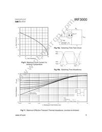 IRF3000 Datasheet Page 5