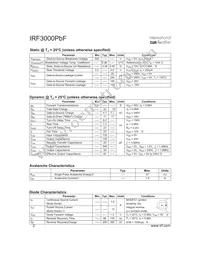 IRF3000PBF Datasheet Page 2