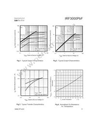 IRF3000PBF Datasheet Page 3