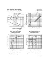 IRF3205STRR Datasheet Page 4