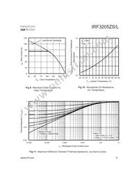 IRF3205ZSTRR Datasheet Page 5