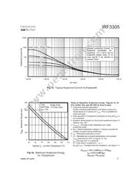 IRF3305 Datasheet Page 7