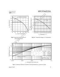 IRF3704ZCS Datasheet Page 5