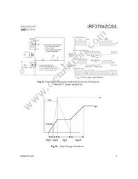 IRF3704ZCS Datasheet Page 7