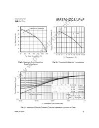 IRF3704ZCSTRLP Datasheet Page 5