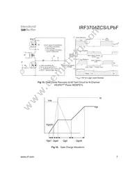 IRF3704ZCSTRLP Datasheet Page 7