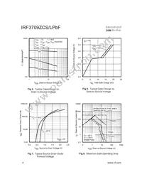 IRF3709ZCLPBF Datasheet Page 4