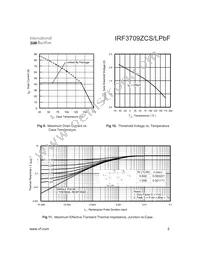 IRF3709ZCLPBF Datasheet Page 5