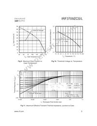 IRF3709ZCSTRR Datasheet Page 5