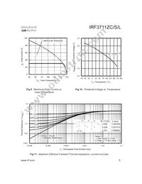 IRF3711ZCSTRR Datasheet Page 5