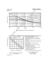 IRF4104 Datasheet Page 7