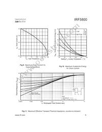 IRF5800TR Datasheet Page 5