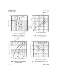 IRF5802TR Datasheet Page 4