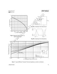 IRF5802TR Datasheet Page 5