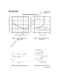 IRF5803D2TR Datasheet Page 6