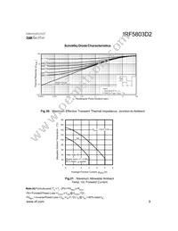 IRF5803D2TR Datasheet Page 9
