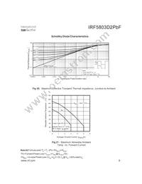 IRF5803D2TRPBF Datasheet Page 9