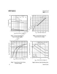 IRF5803TR Datasheet Page 4