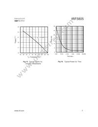 IRF5805TR Datasheet Page 7