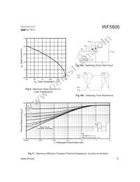 IRF5806 Datasheet Page 5