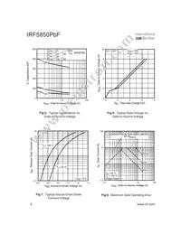 IRF5850TRPBF Datasheet Page 4