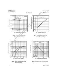 IRF5851TR Datasheet Page 4