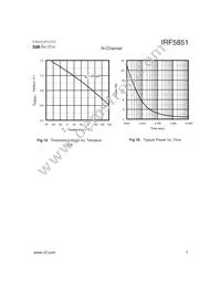 IRF5851TR Datasheet Page 7