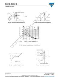 IRF610 Datasheet Page 6