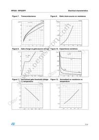 IRF620 Datasheet Page 7