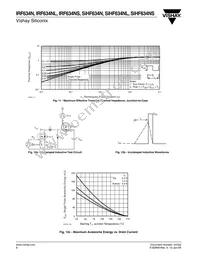 IRF634NSPBF Datasheet Page 6