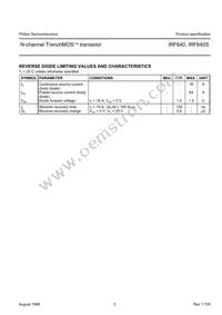 IRF640 Datasheet Page 3