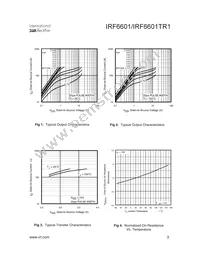 IRF6601 Datasheet Page 3