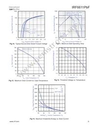 IRF6611TRPBF Datasheet Page 5